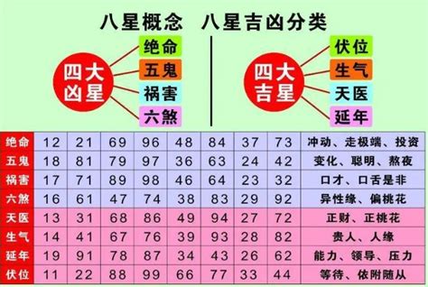 手机号码吉凶|数字吉凶查询/号码测吉凶（81数理）